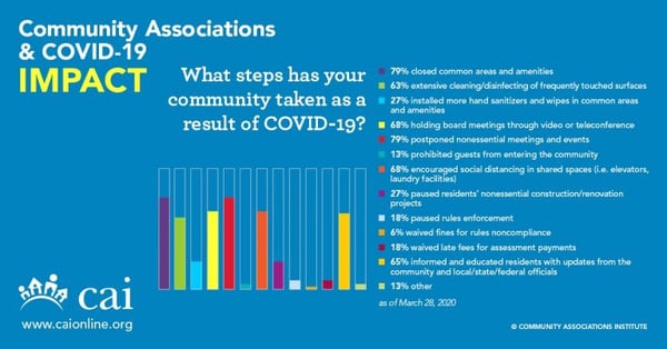 CAI-Survey-768x403